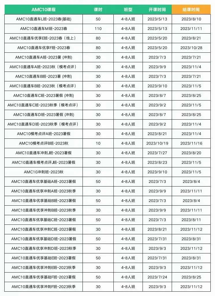 AMC数学竞赛