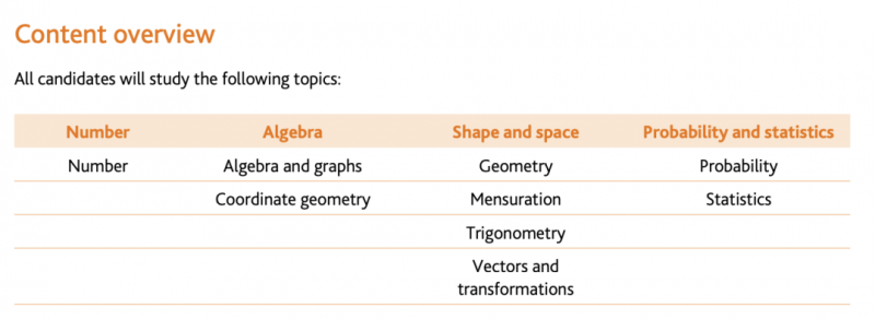 IG数学