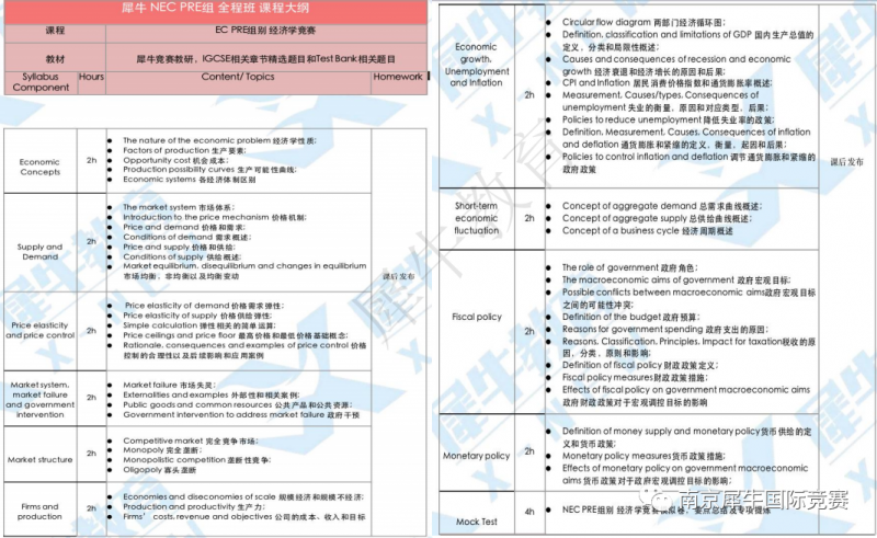 NEC竞赛