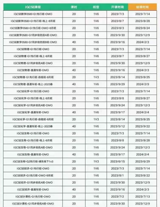 IGCSE课程