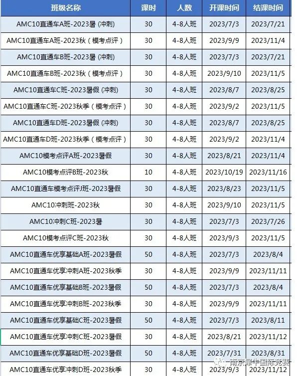 AMC数学竞赛