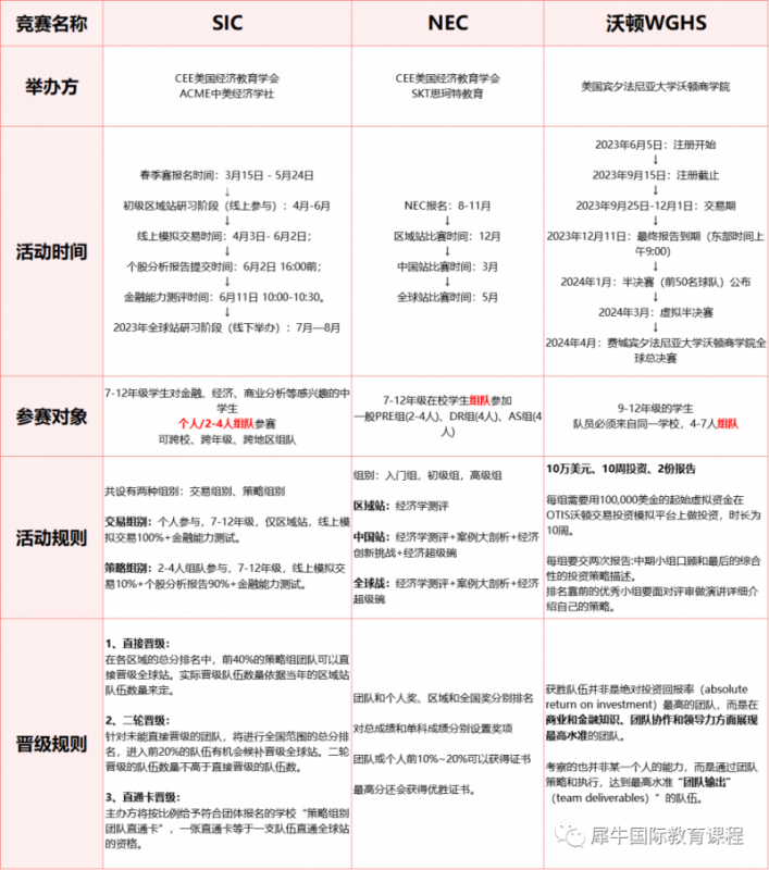 NEC商赛
