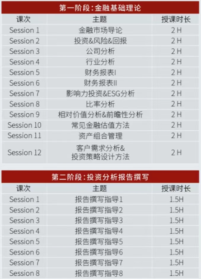 沃顿商赛
