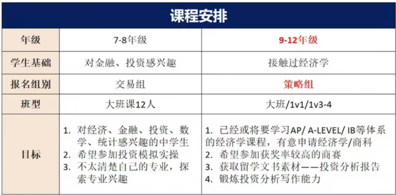 SIC商赛