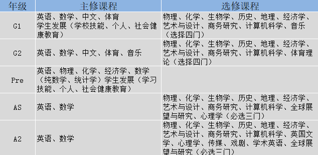 IG课程