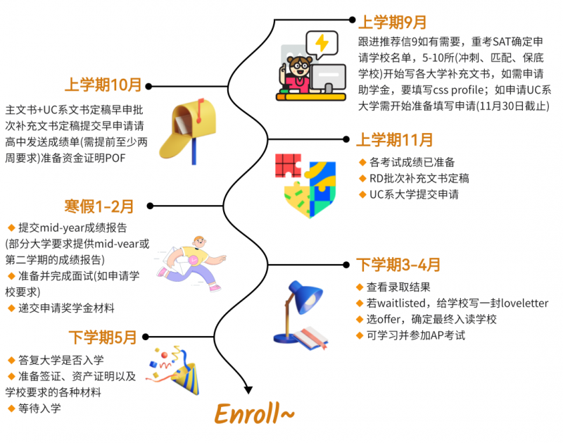 国际竞赛