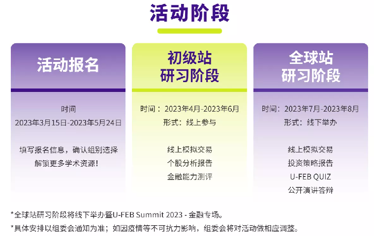 沃顿商赛