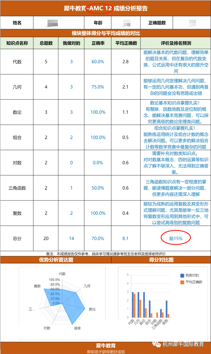 AMC12数学竞赛