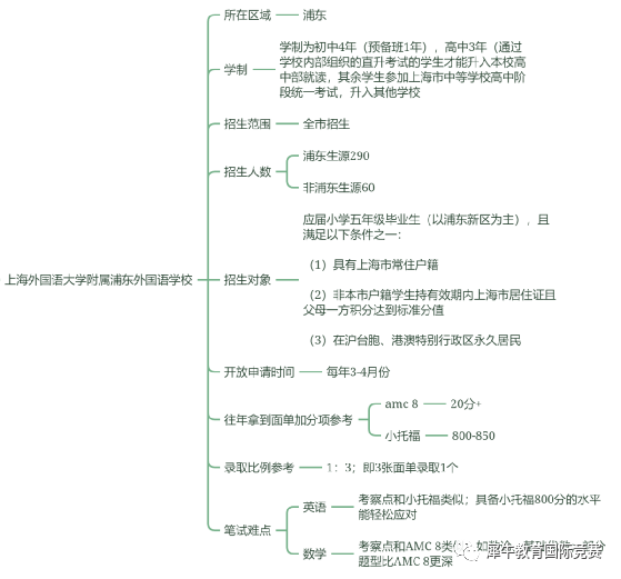 AMC数学竞赛