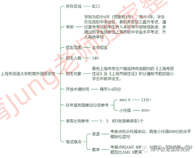 AMC数学竞赛