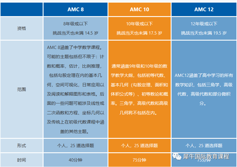 AMC数学竞赛