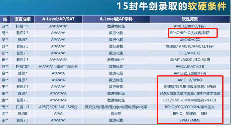 BPhO英国物理奥赛