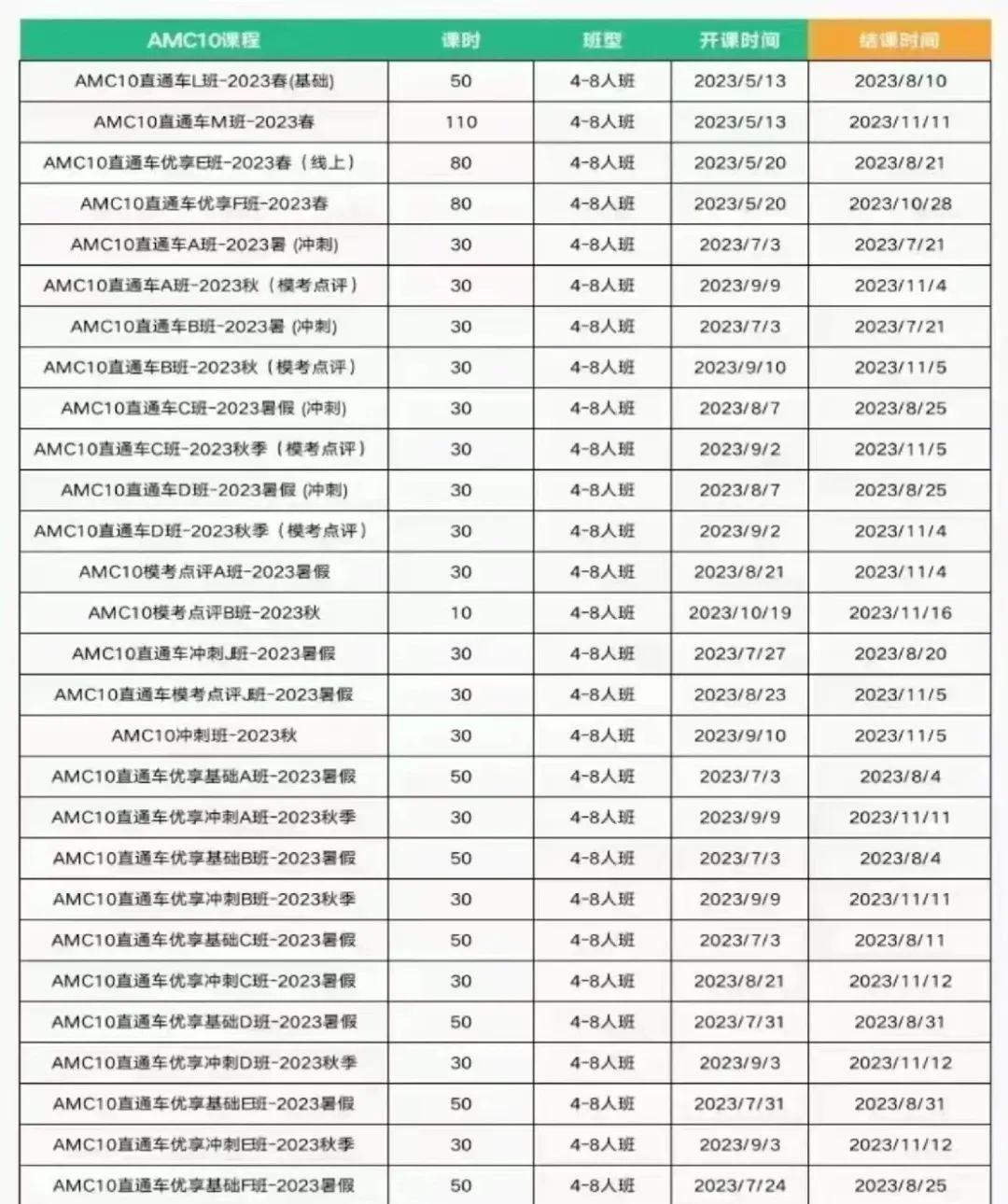 AMC10数学竞赛