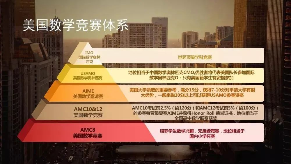 AMC竞赛