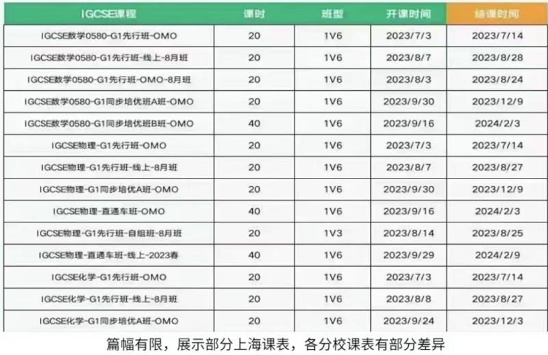 IGCSE课程