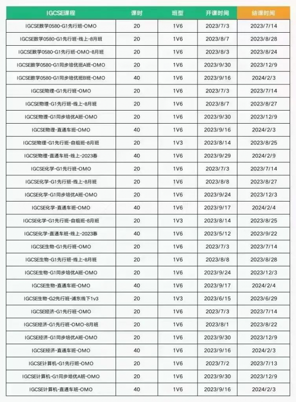 IB课程