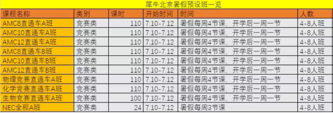 AMC12竞赛