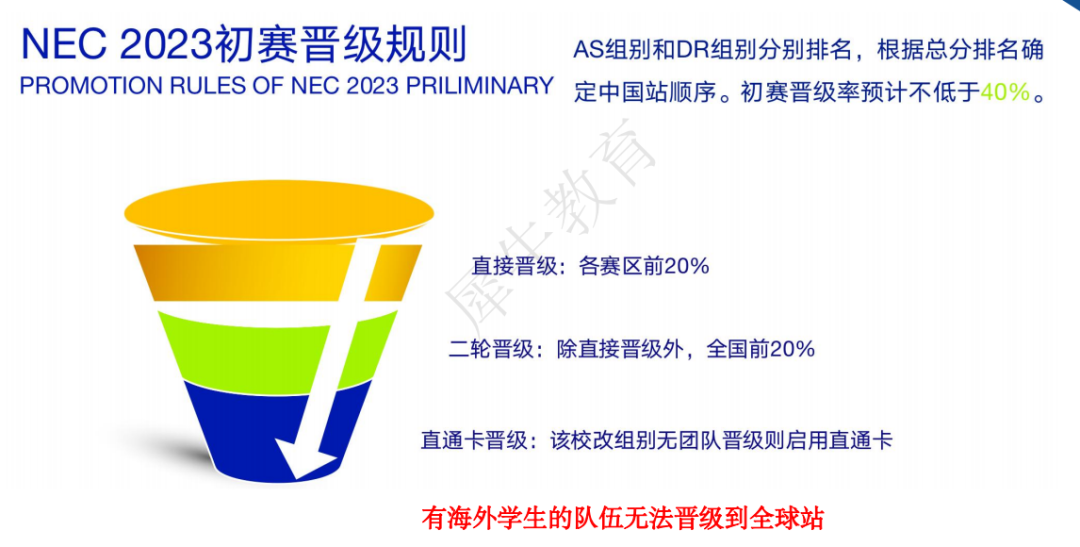 NEC竞赛