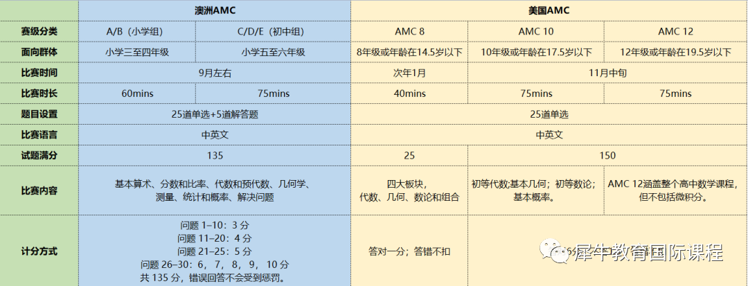 AMC竞赛