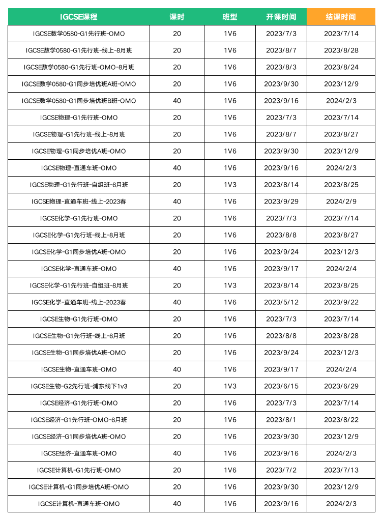 IB课程