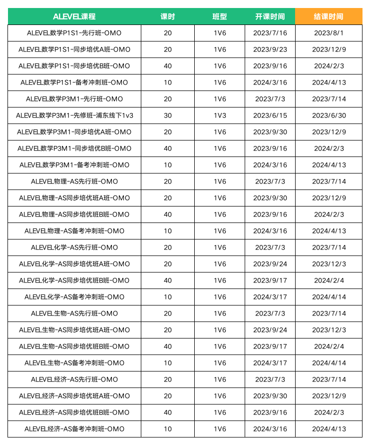 IB课程