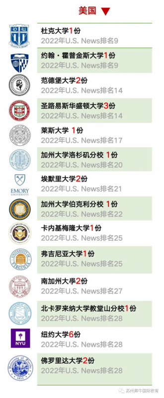苏州国际学校,苏州择校,美本申请,苏州国际学校海外录取Offer,