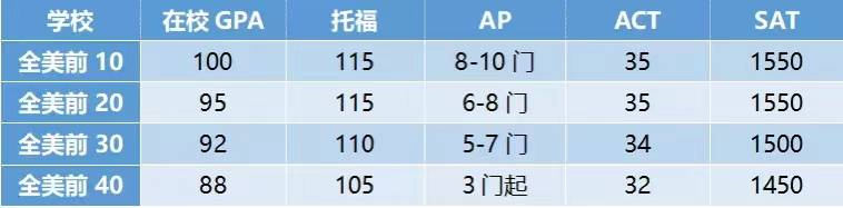 AP