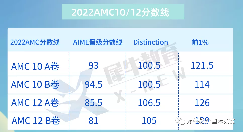 AMC10