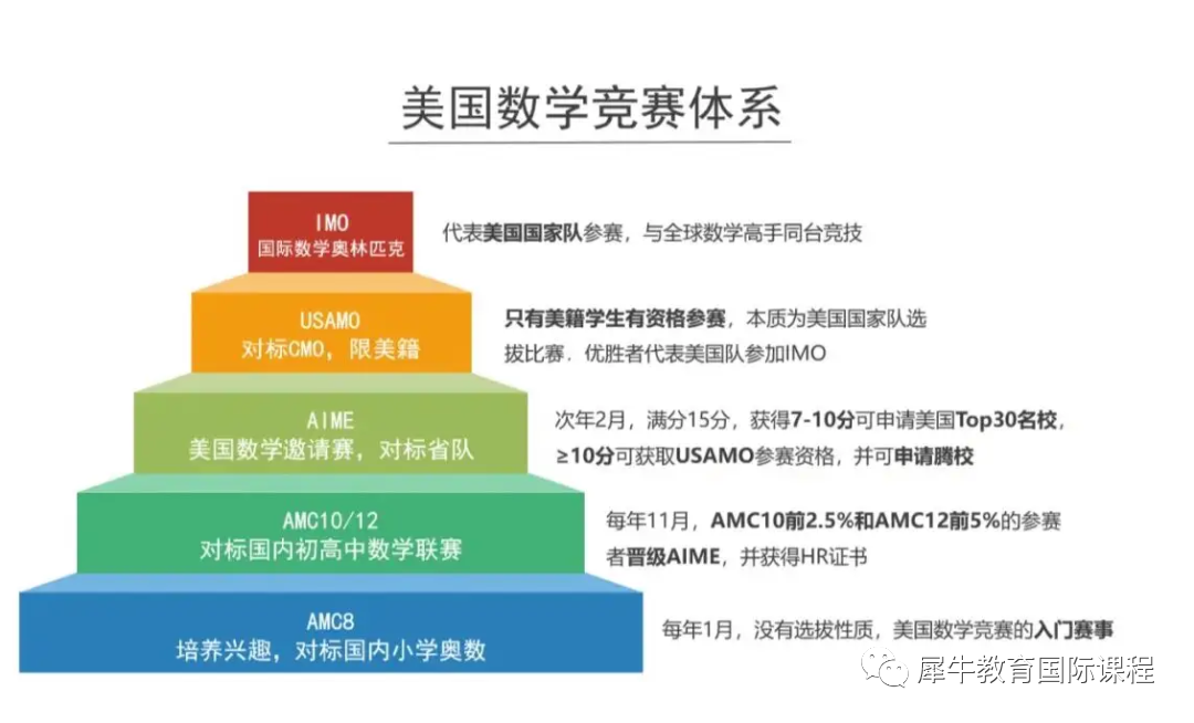 国际竞赛