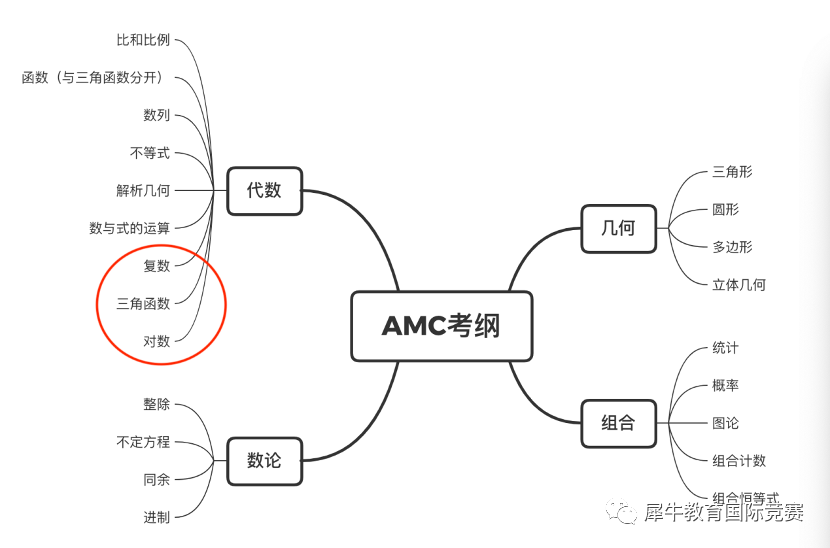 AMC12竞赛