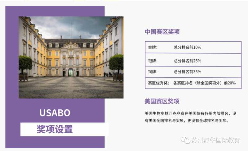 USABO生物竞赛