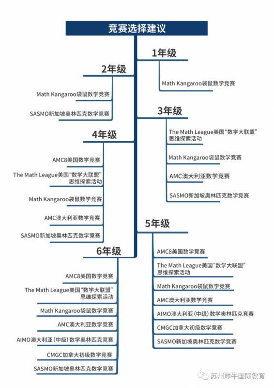 国际数学竞赛