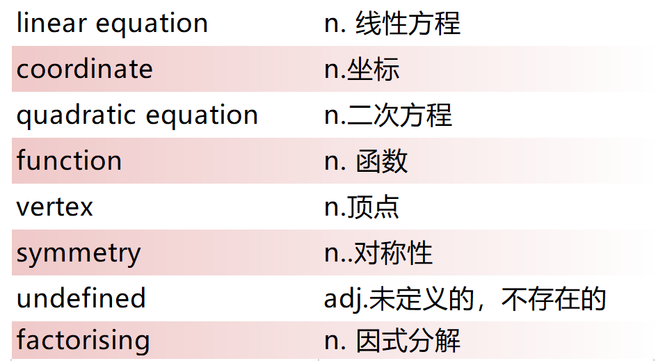 IGCSE课程