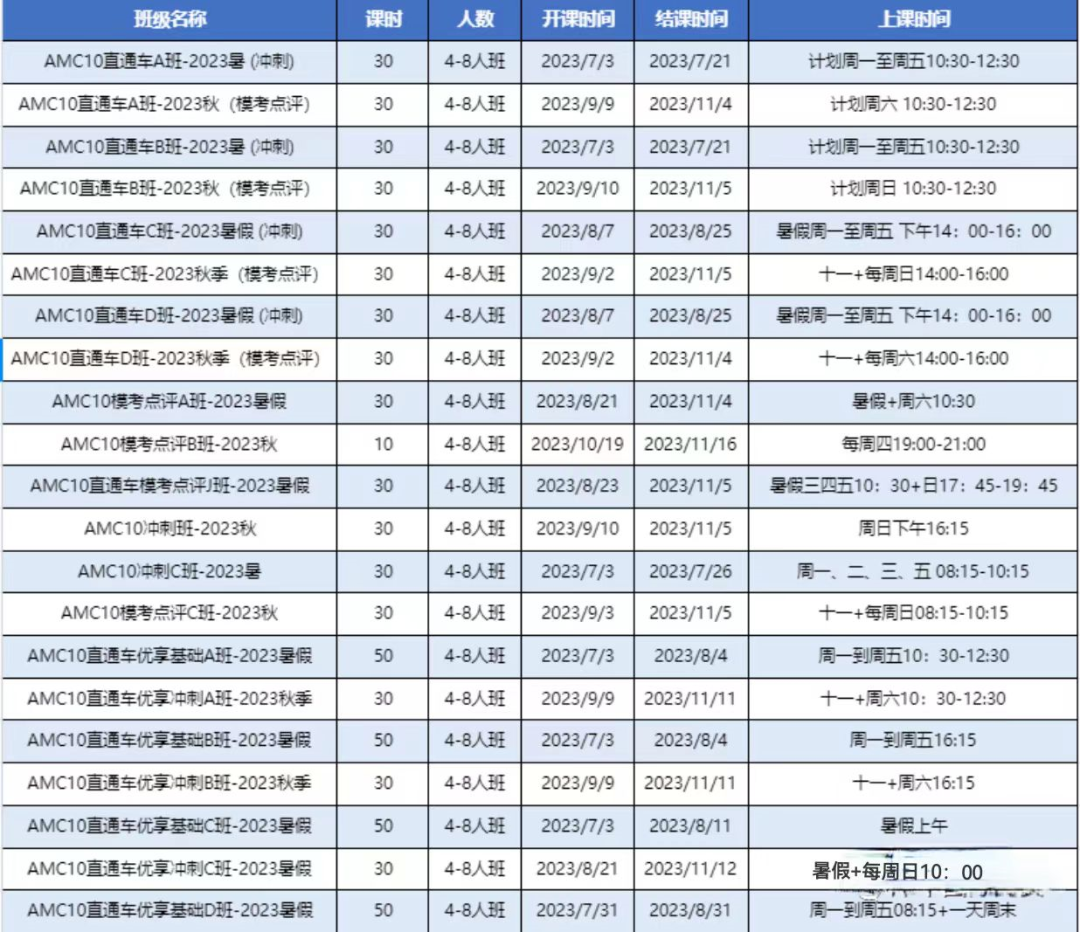 AMC10数学竞赛
