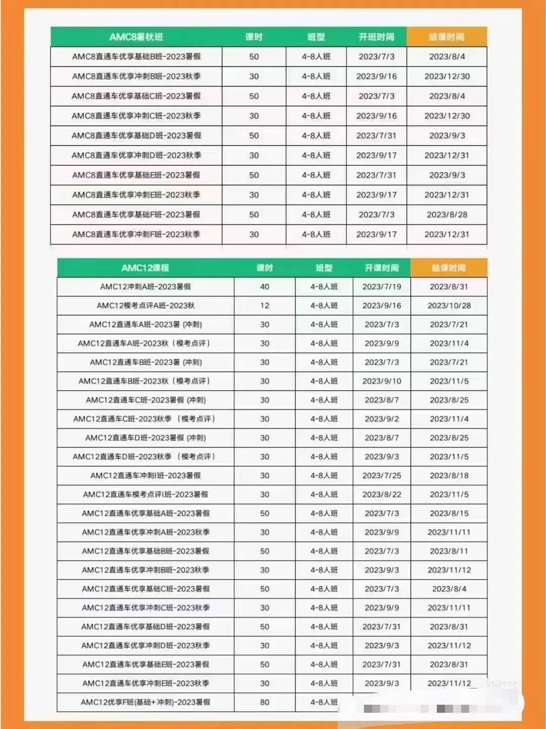 AMC12数学竞赛