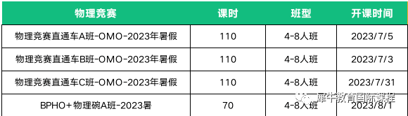 国际物理竞赛