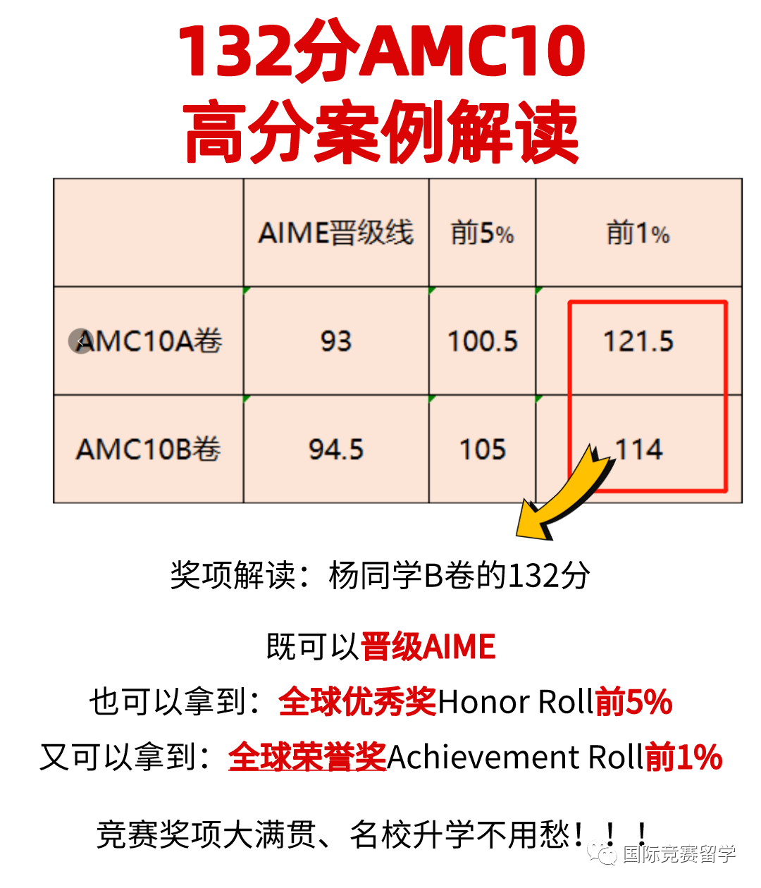 AMC10数学竞赛