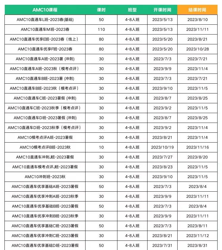 AMC10数学竞赛