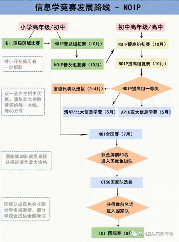 USACO竞赛