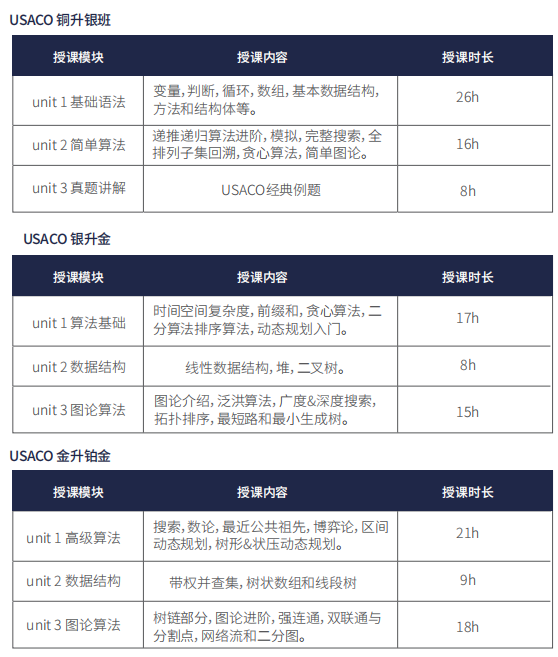 USACO竞赛