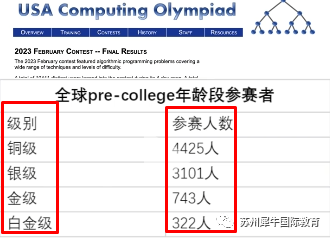 USACO竞赛