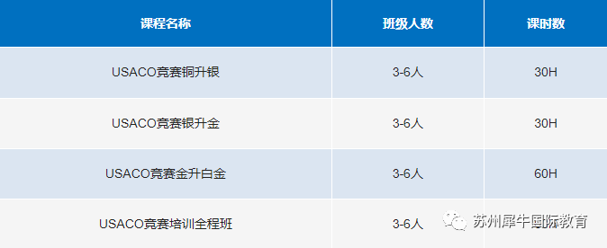 USACO竞赛