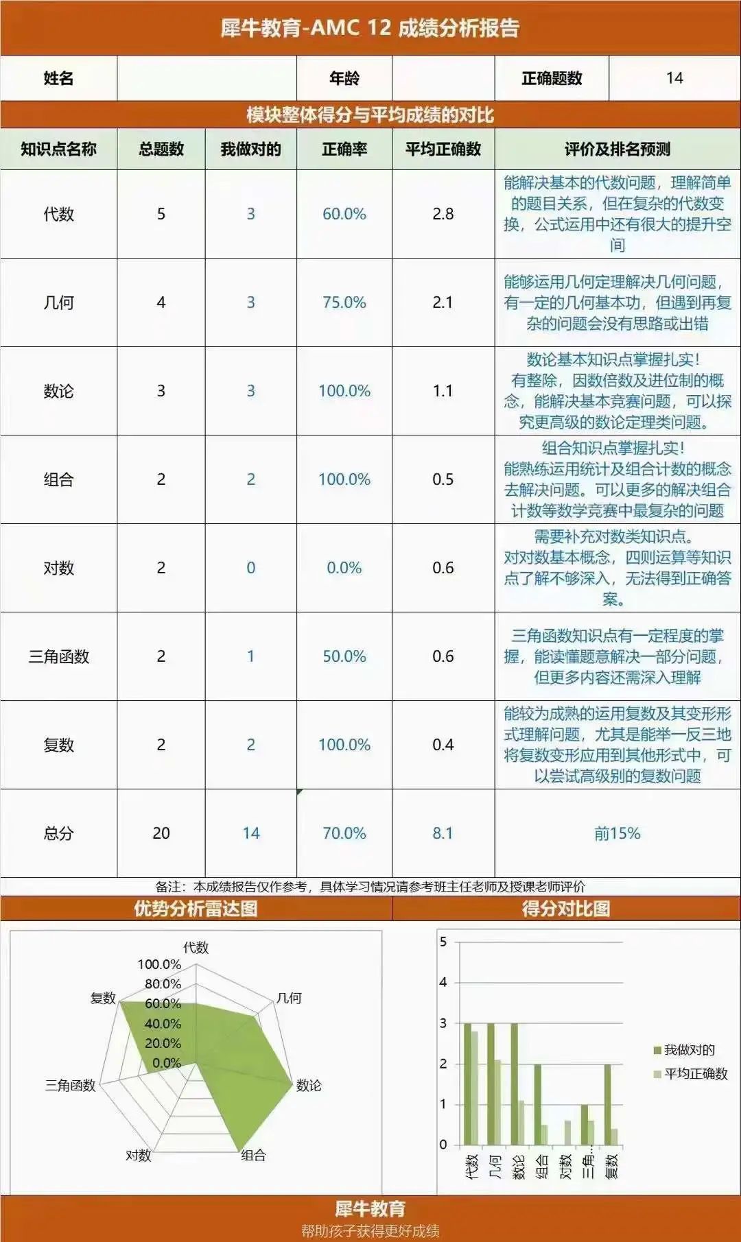 AMC暑期培训班