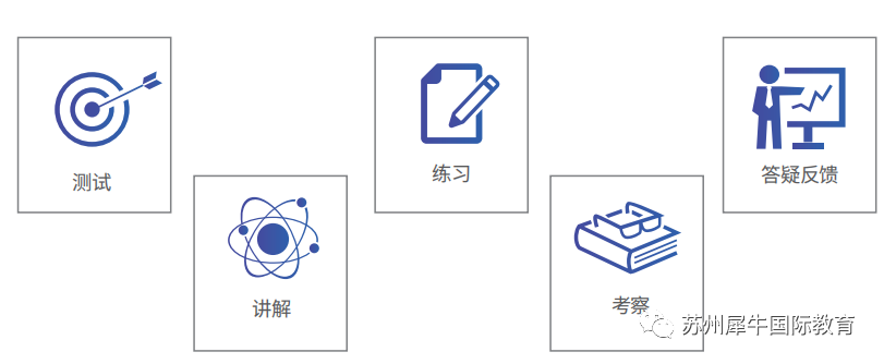 AMC竞赛