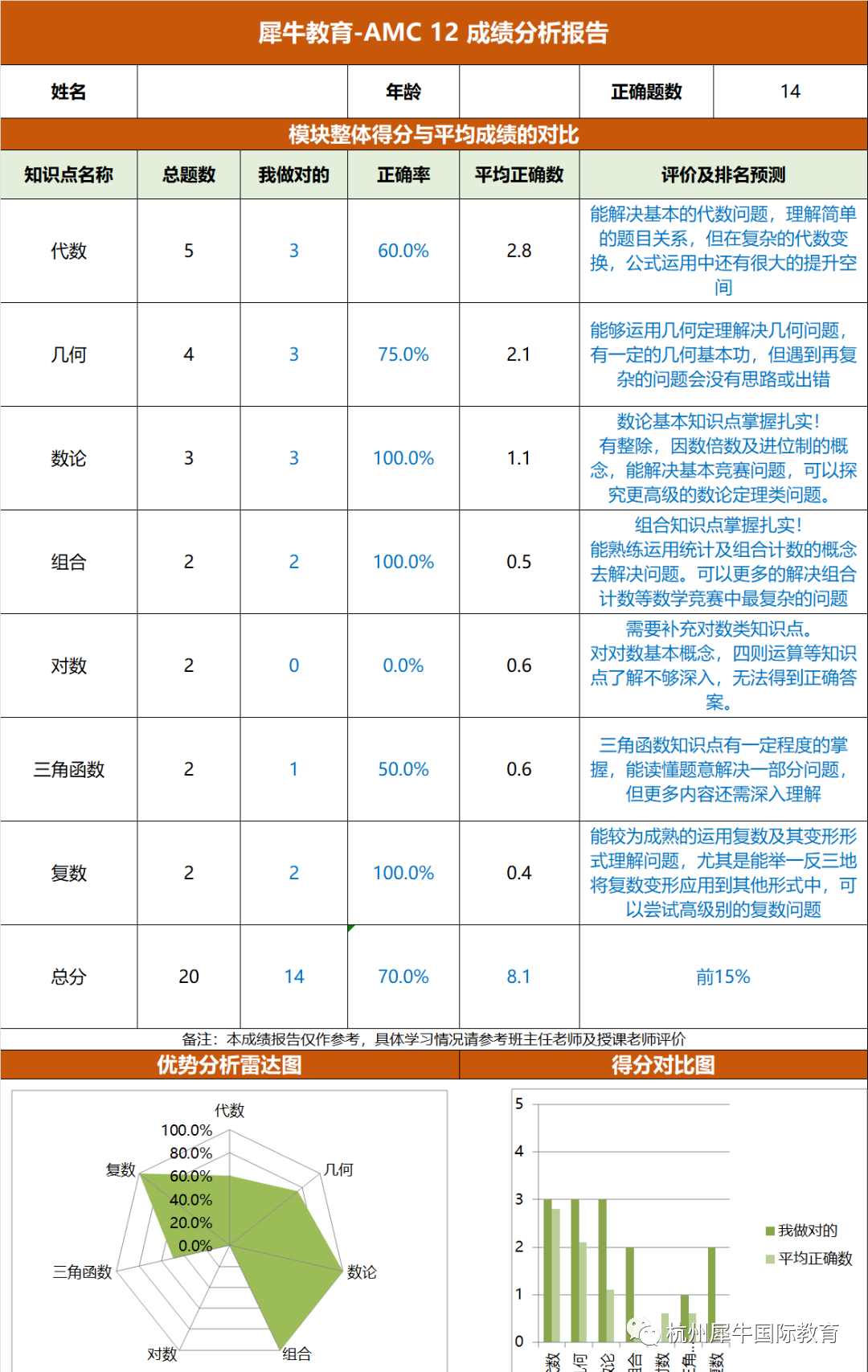 AMC12竞赛
