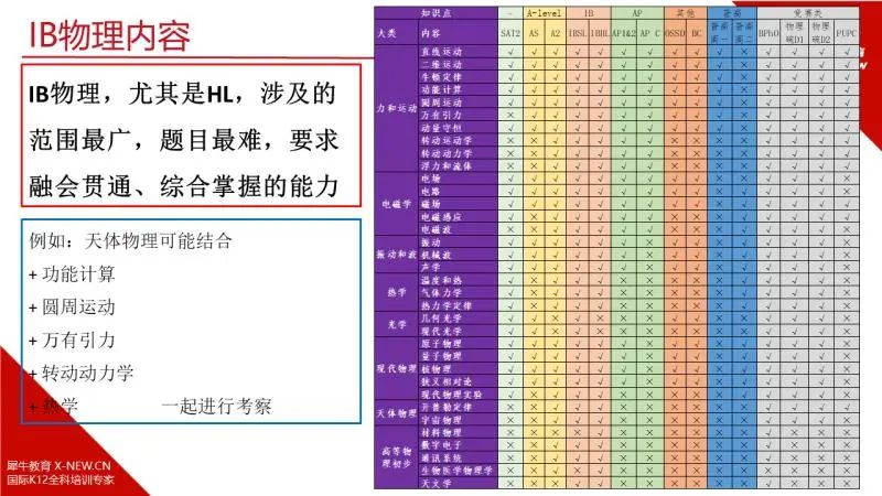 IB物理