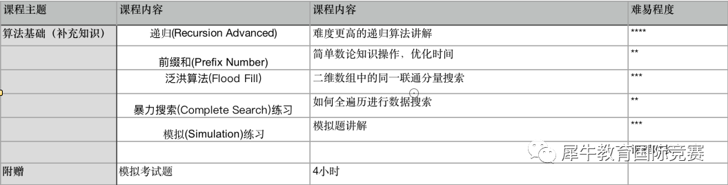 USACO竞赛