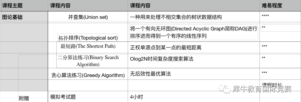 USACO竞赛