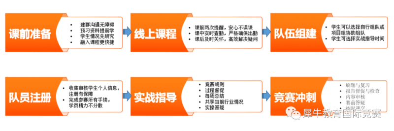 沃顿商赛