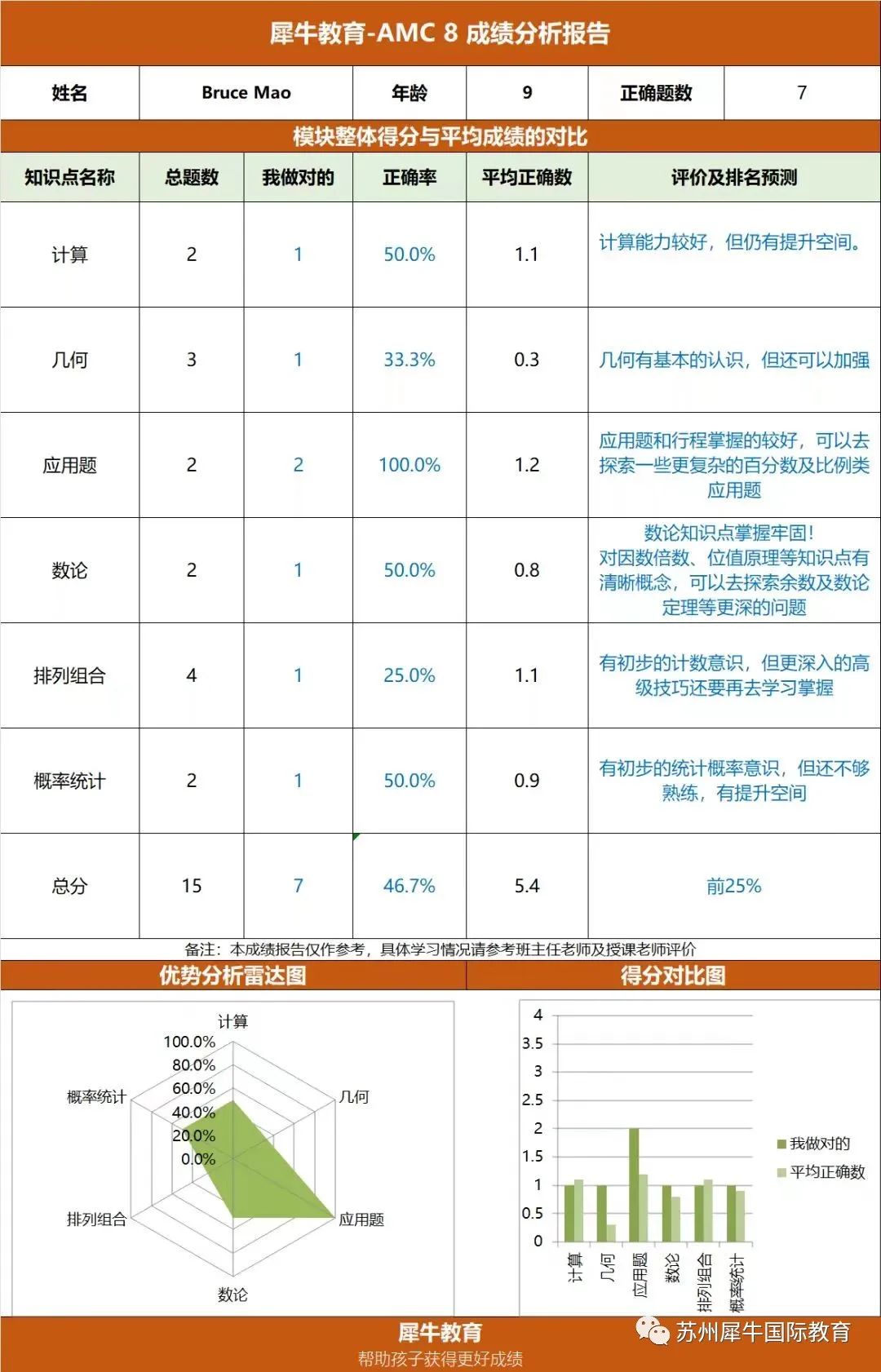 AMC竞赛